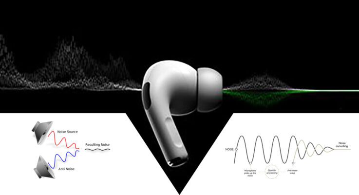 Graphical Presentation of Active Noise Cancellation (ANC)